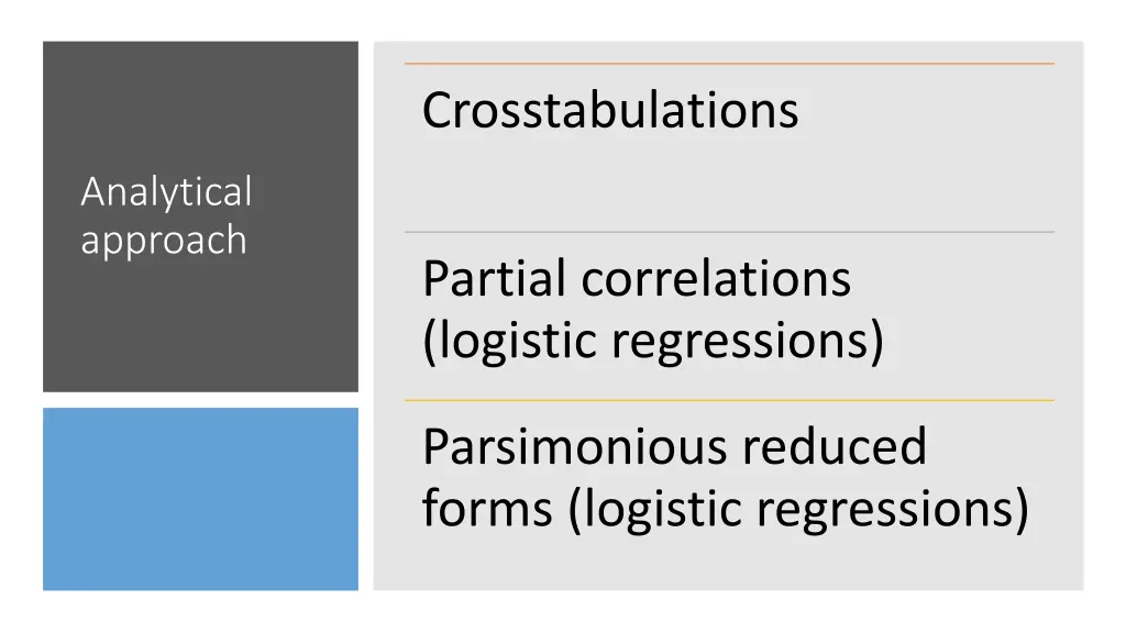 crosstabulations