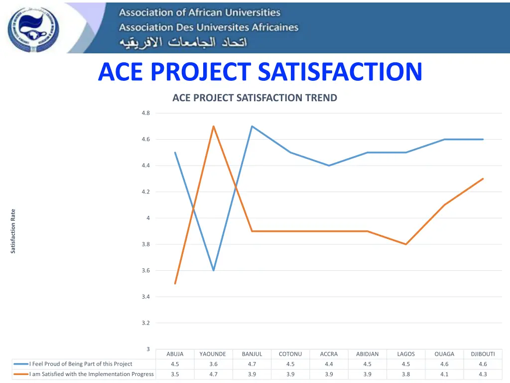 ace project satisfaction ace project satisfaction
