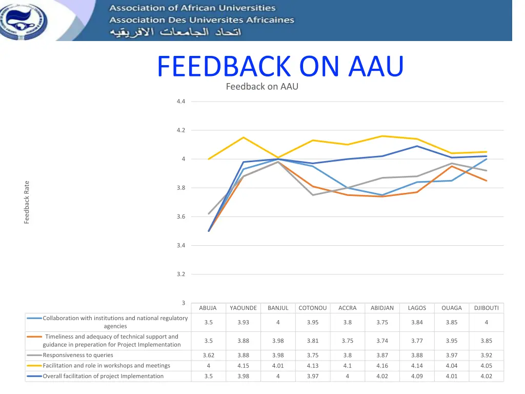 feedback on aau feedback on aau