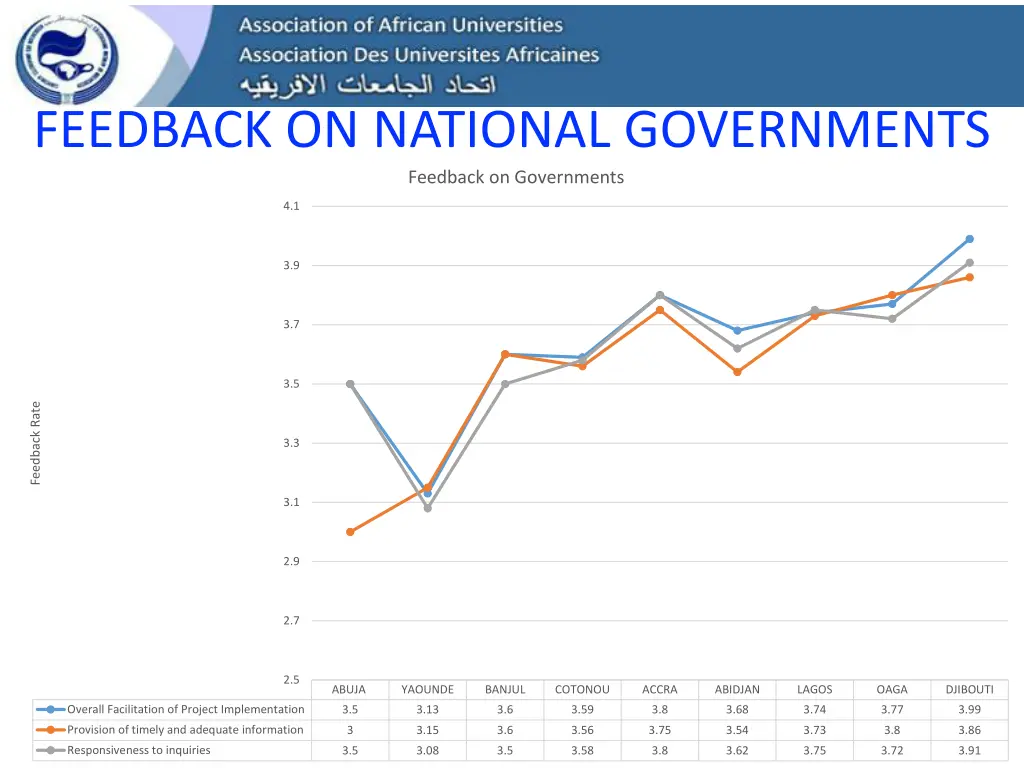 feedback on national governments feedback