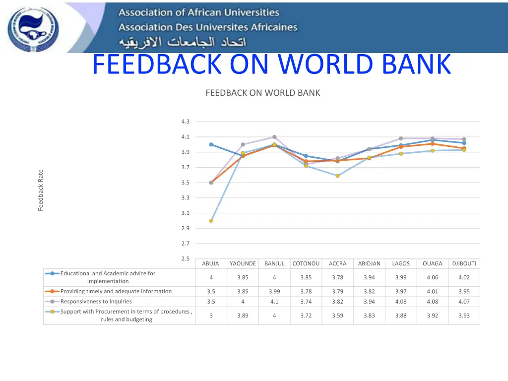 feedback on world bank