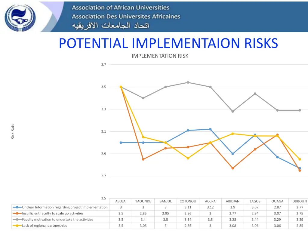 potential implementaion risks implementation risk