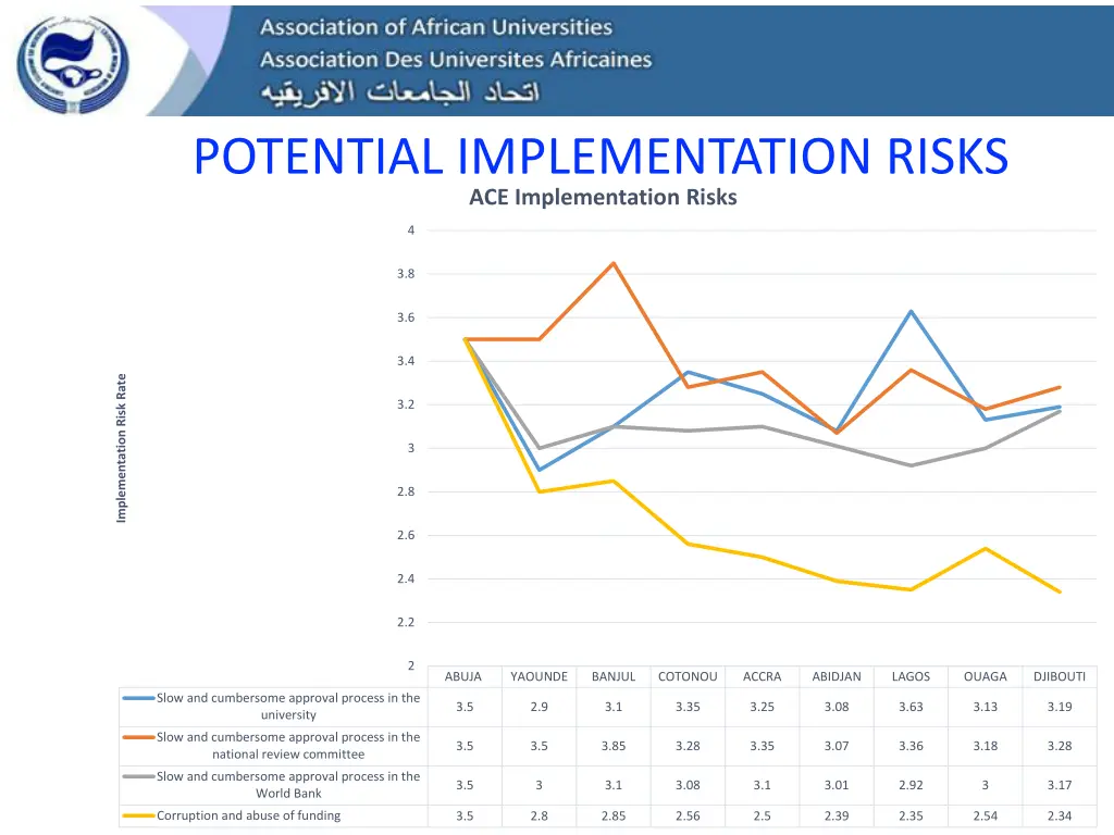 potential implementation risks ace implementation