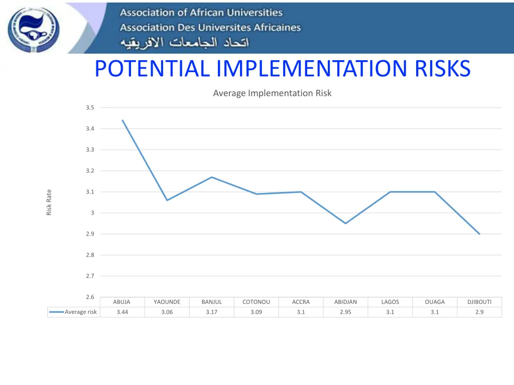 potential implementation risks