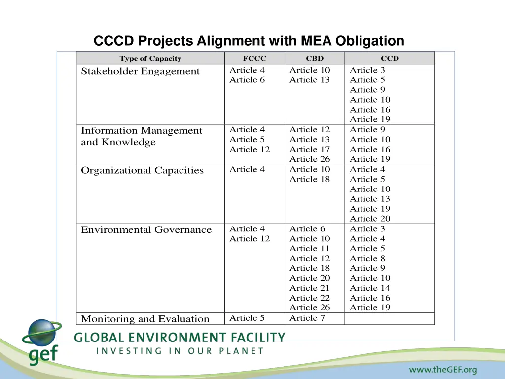 cccd projects alignment with mea obligation