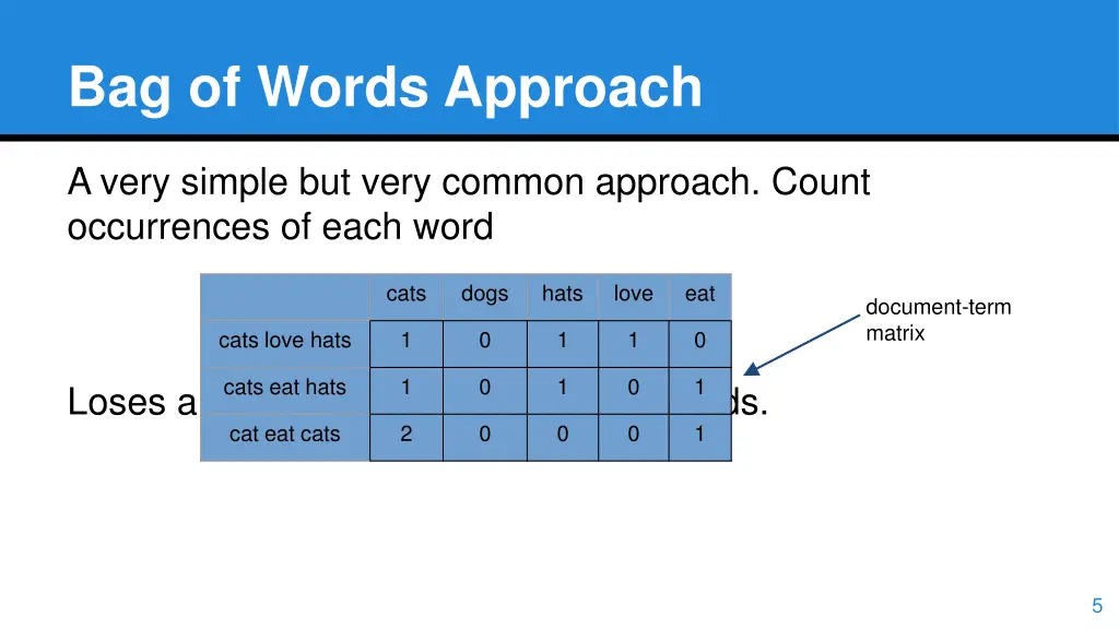 bag of words approach