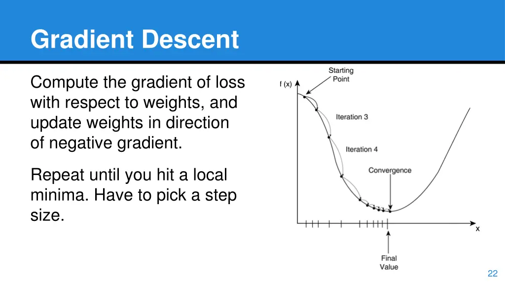 gradient descent