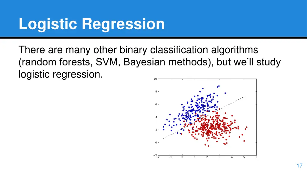 logistic regression