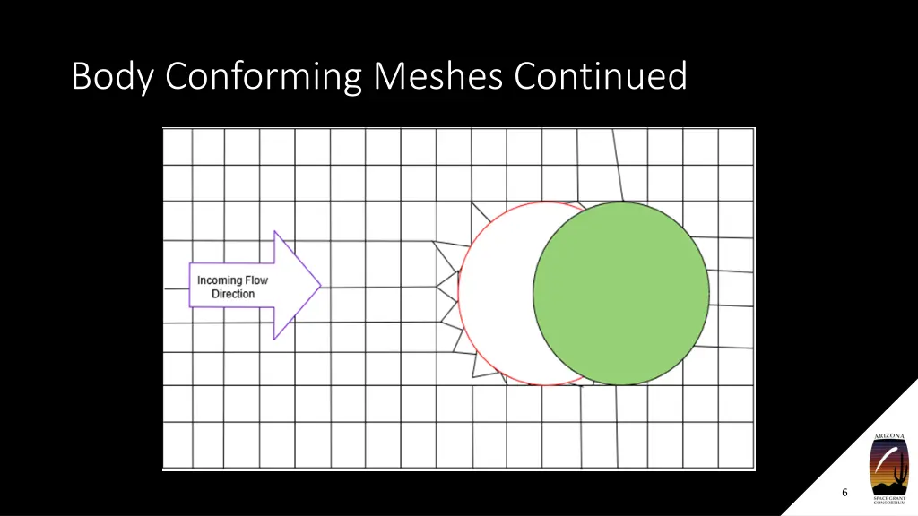 body conforming meshes continued