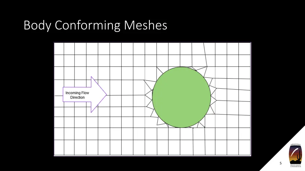 body conforming meshes
