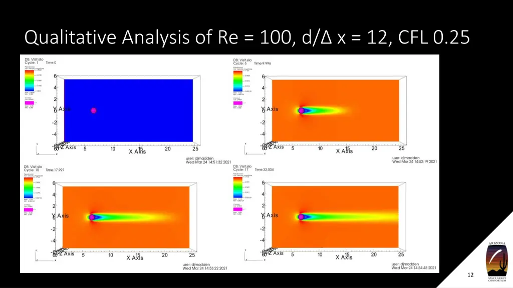 qualitative analysis of re 100 d x 12 cfl 0 25