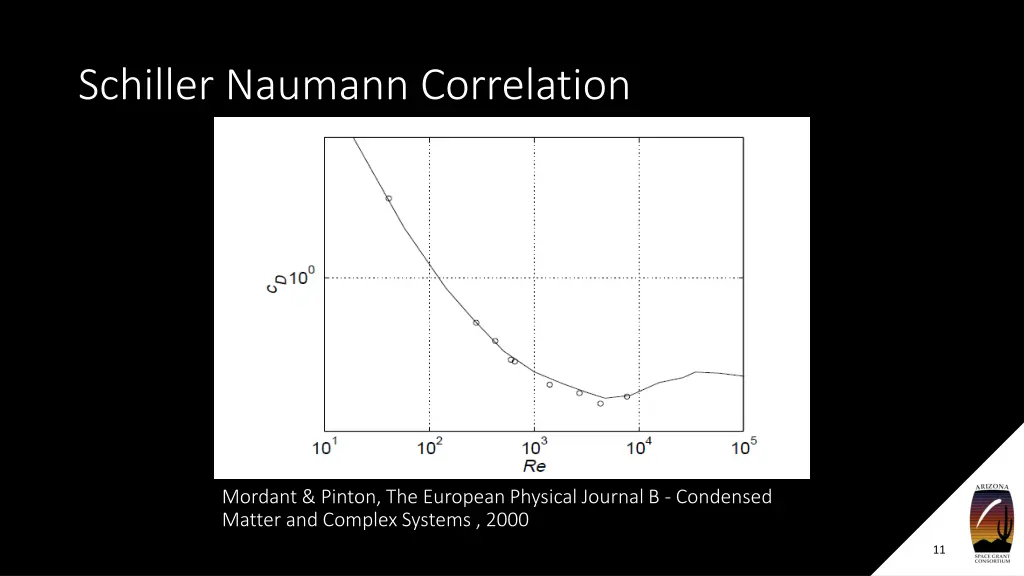 schiller naumann correlation