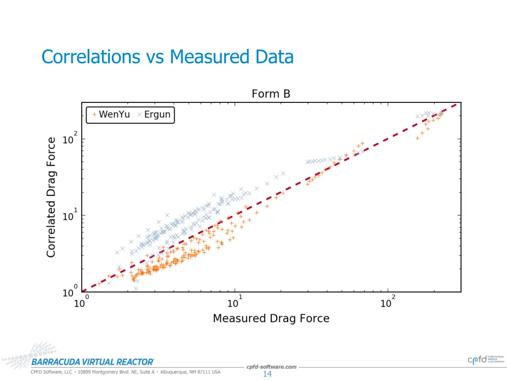 correlations vs measured data 1