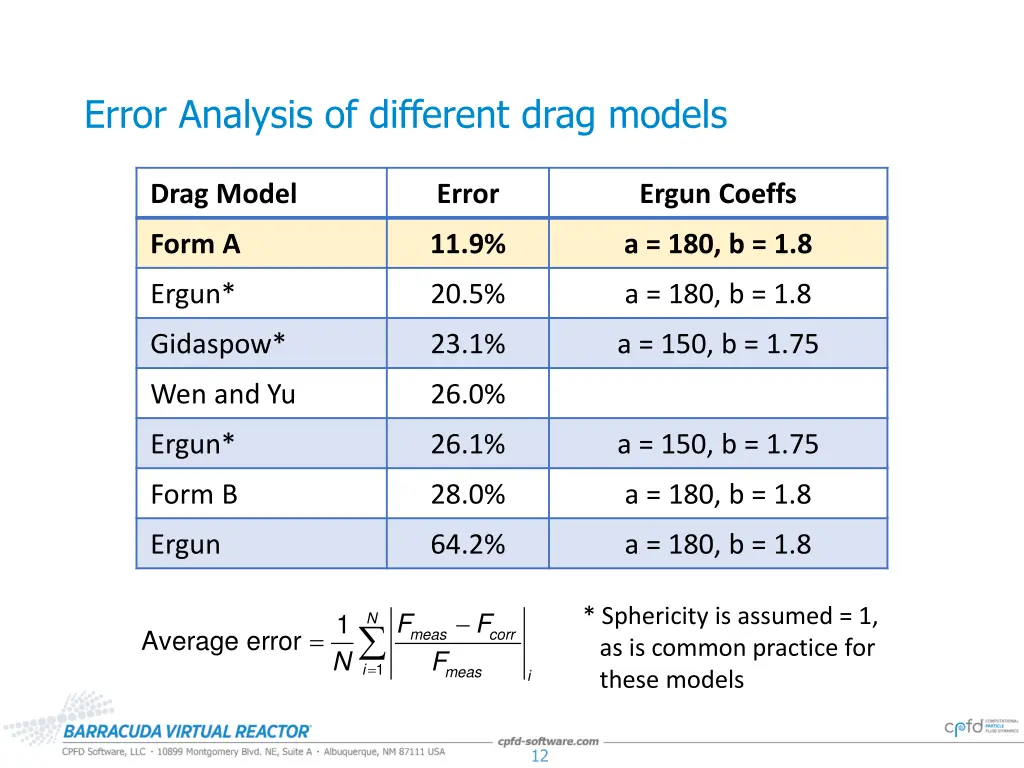 error analysis of different drag models