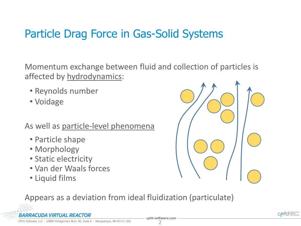 particle drag force in gas solid systems