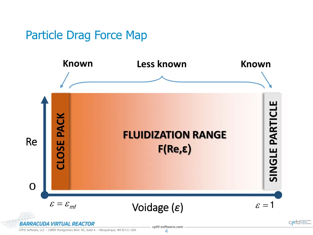 particle drag force map