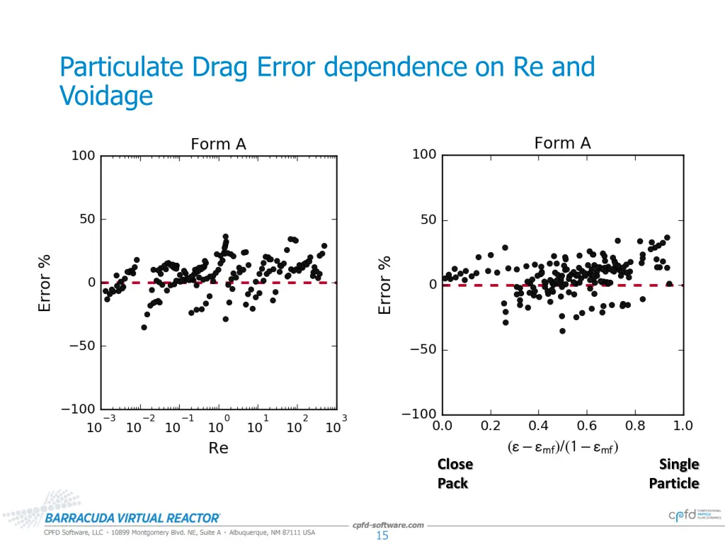 particulate drag error dependence