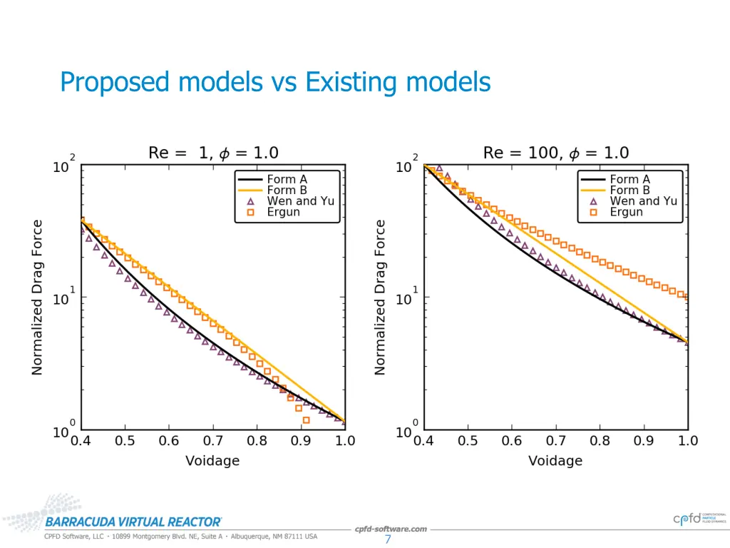 proposed models vs existing models