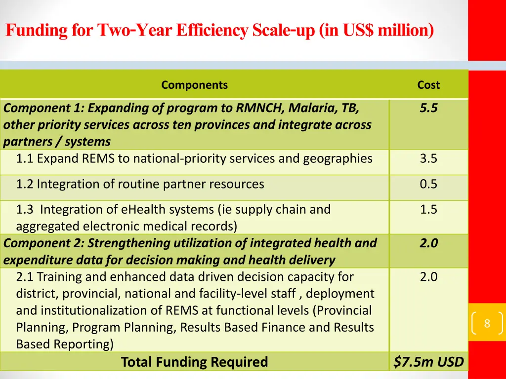 funding for two year efficiency scale