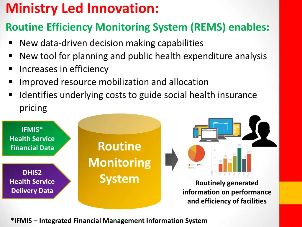 ministry led innovation routine efficiency