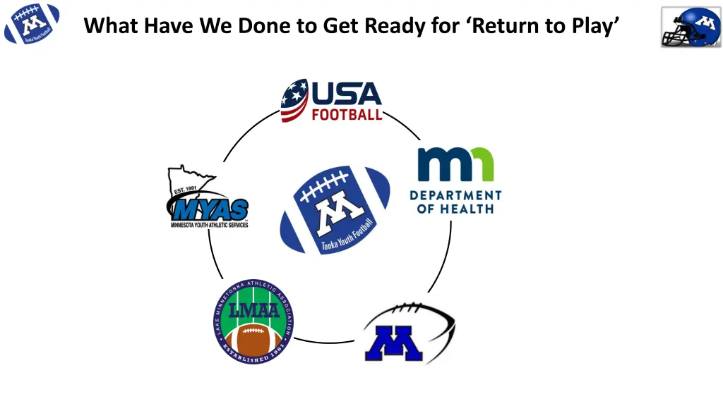 what have we done to get ready for return to play