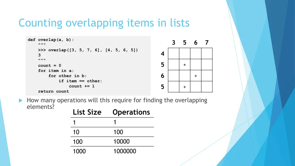 counting overlapping items in lists
