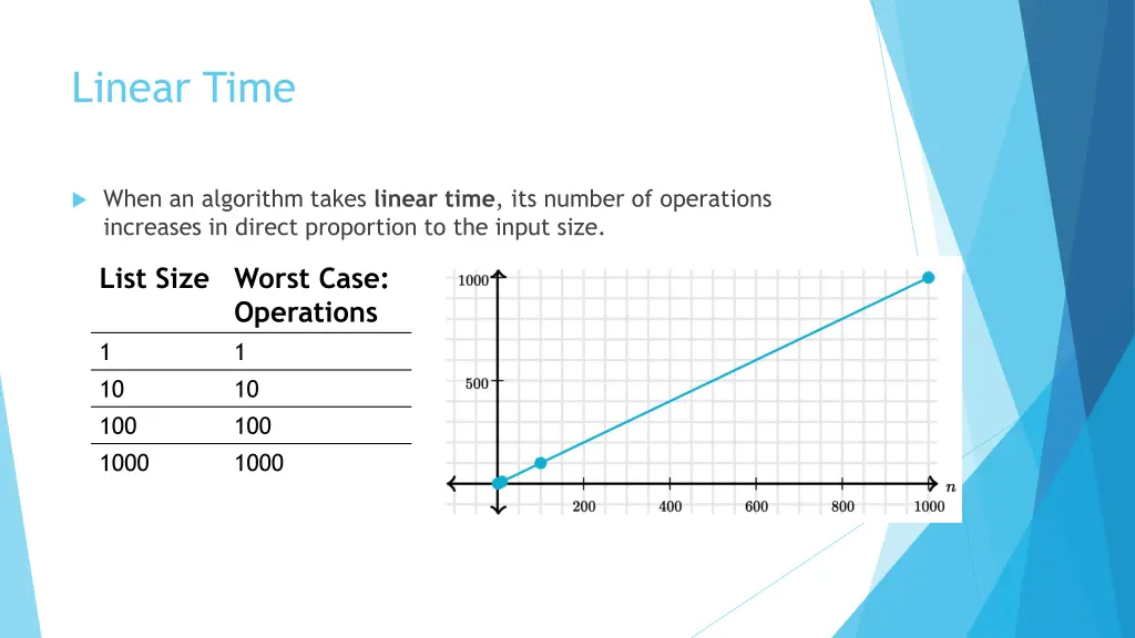 linear time