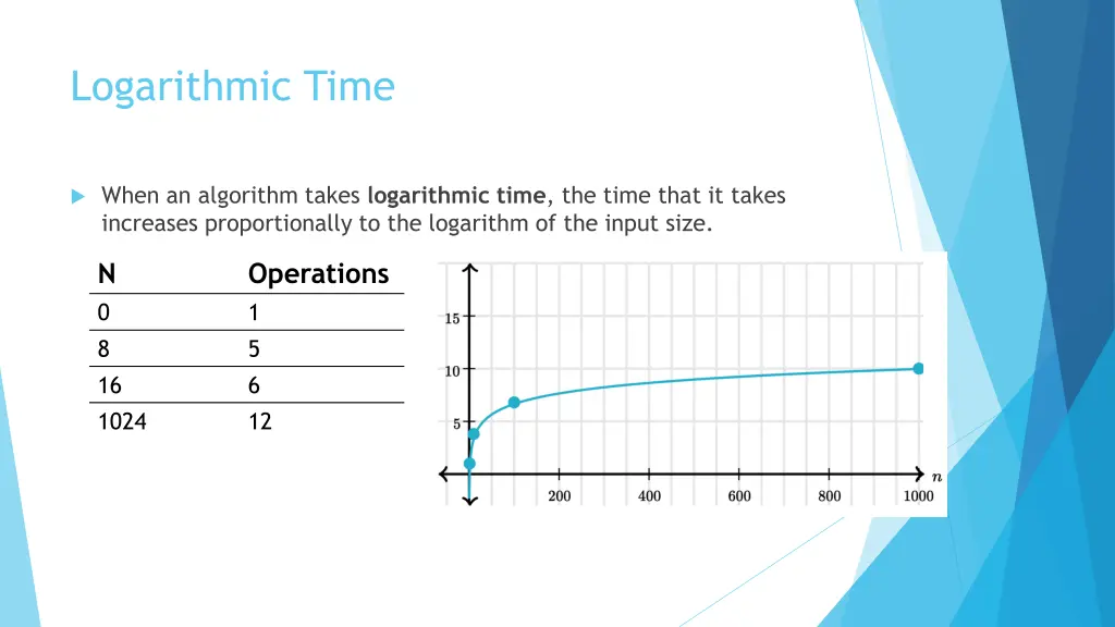 logarithmic time