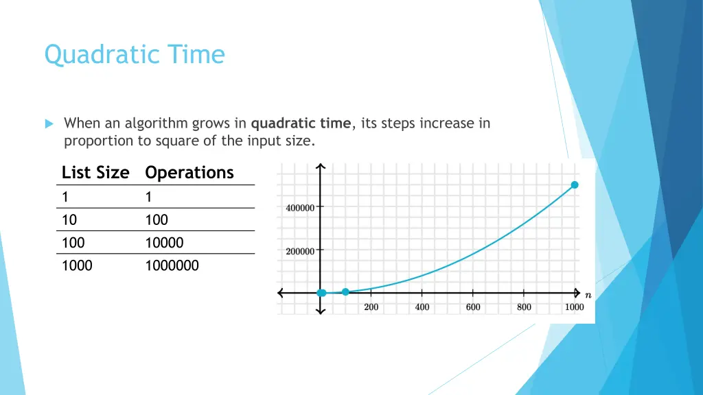quadratic time