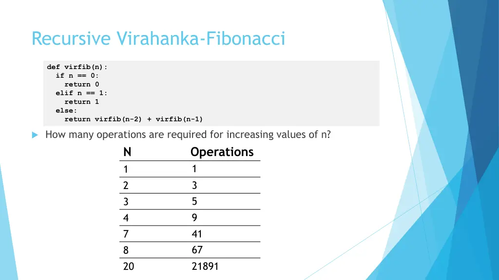 recursive virahanka fibonacci