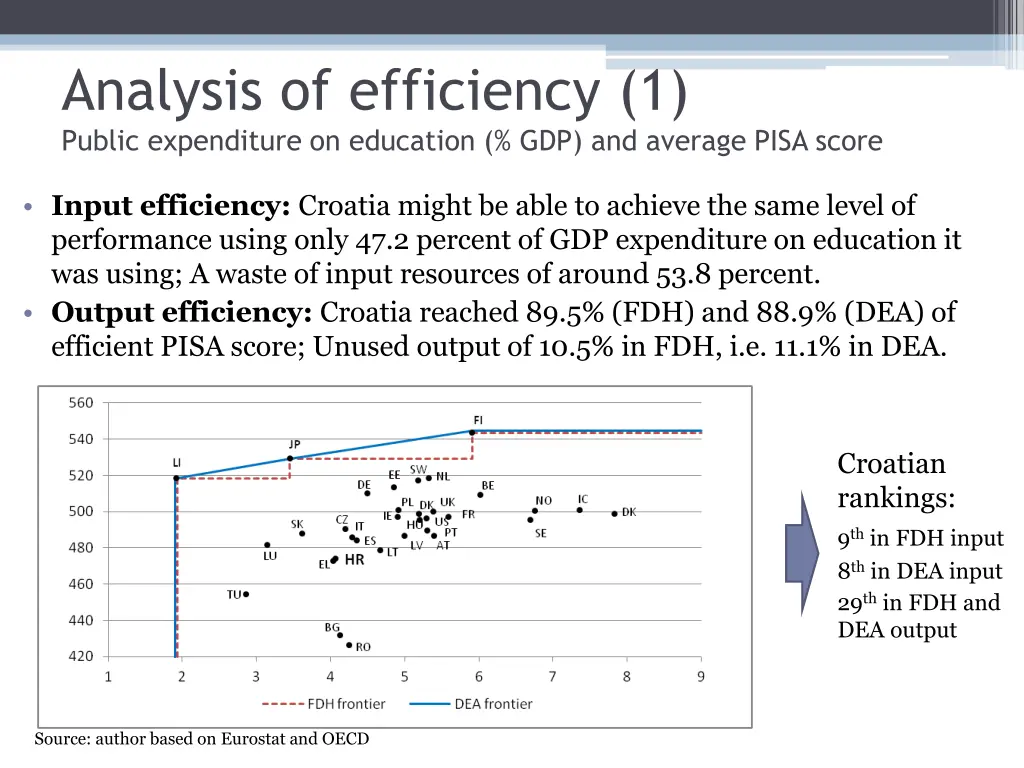 analysis of efficiency 1 public expenditure