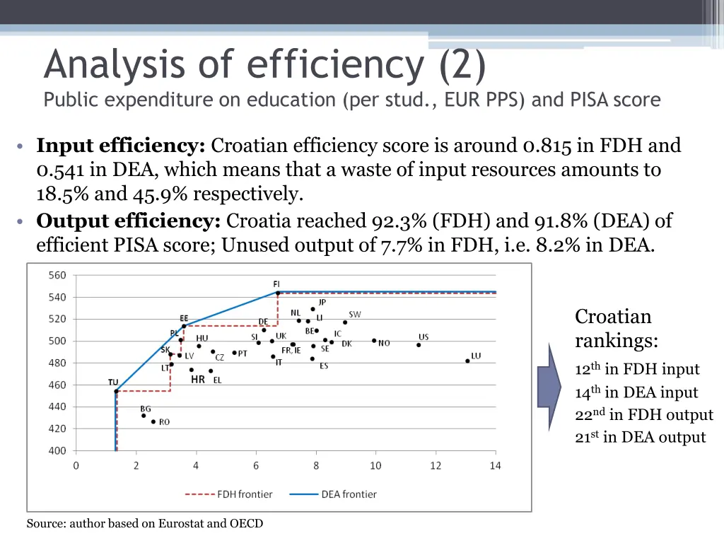 analysis of efficiency 2 public expenditure