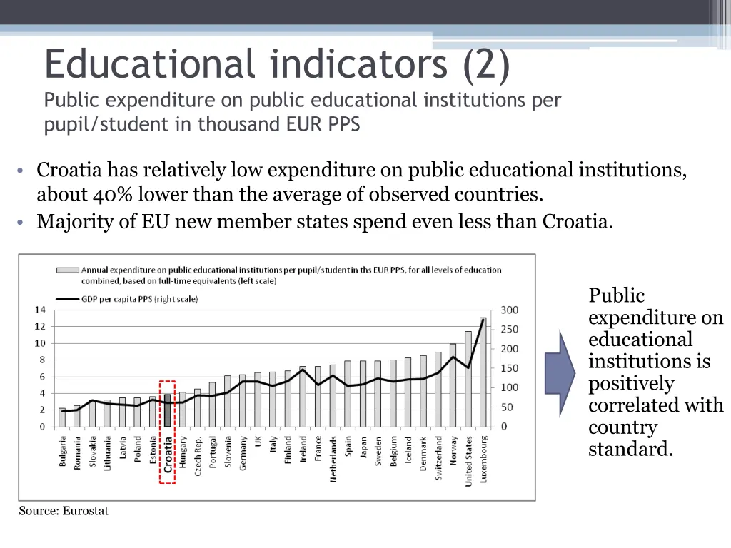educational indicators 2 public expenditure
