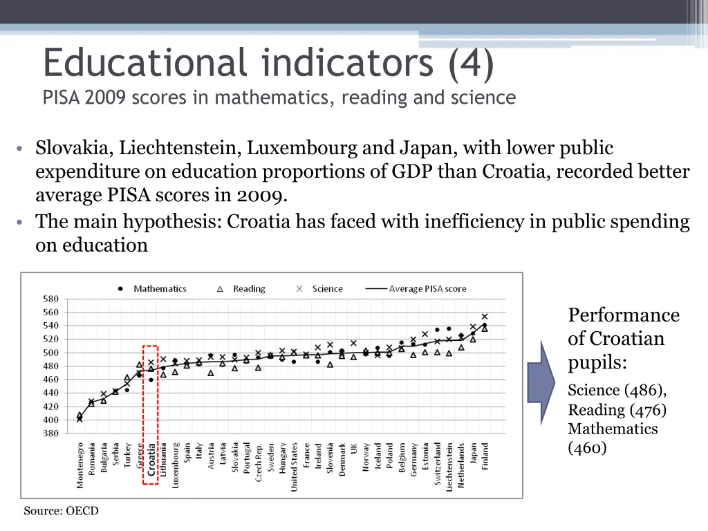 educational indicators 4 pisa 2009 scores