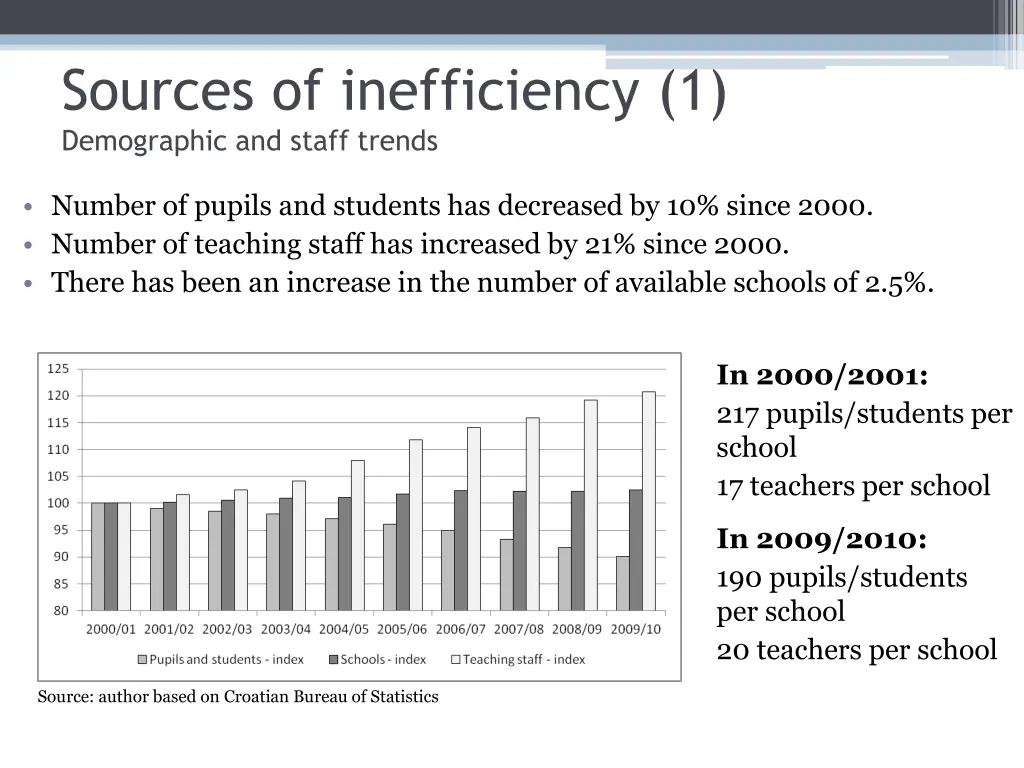 sources of inefficiency 1 demographic and staff