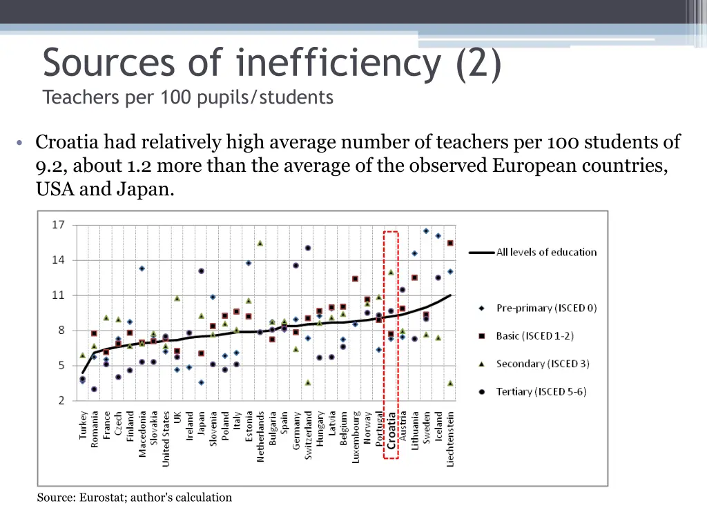 sources of inefficiency 2 teachers per 100 pupils