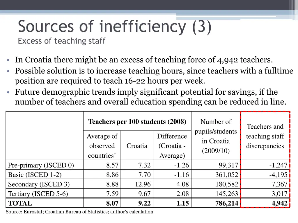sources of inefficiency 3 excess of teaching staff
