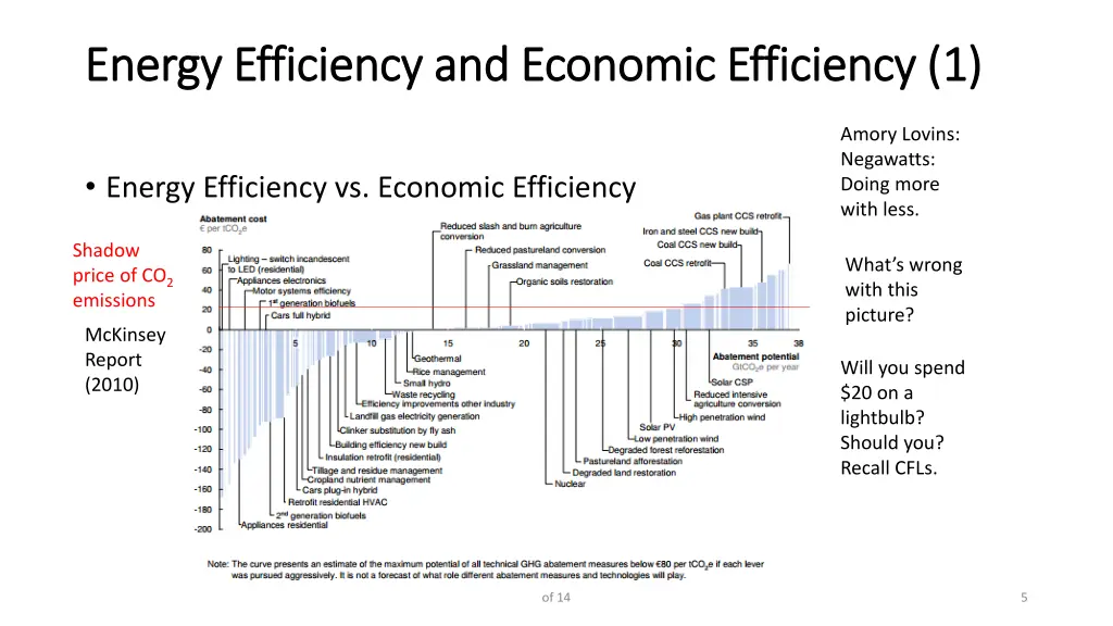 energy efficiency and economic efficiency