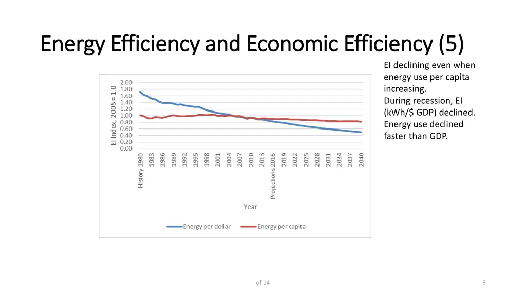 energy efficiency and economic energy efficiency