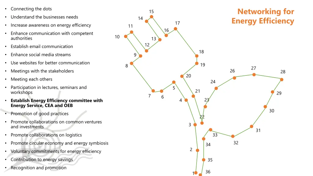 connecting the dots understand the businesses