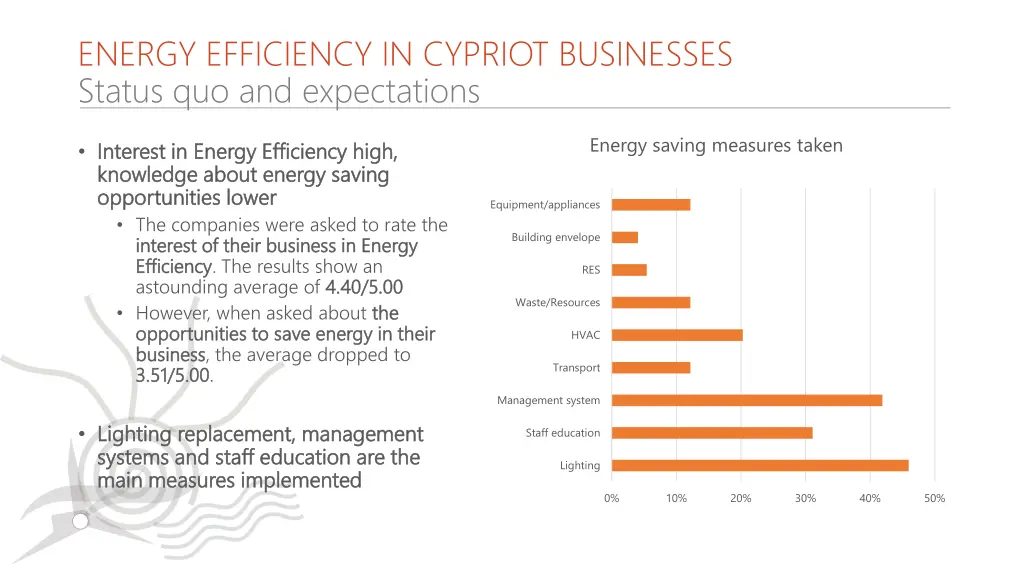 energy efficiency in cypriot businesses status 1