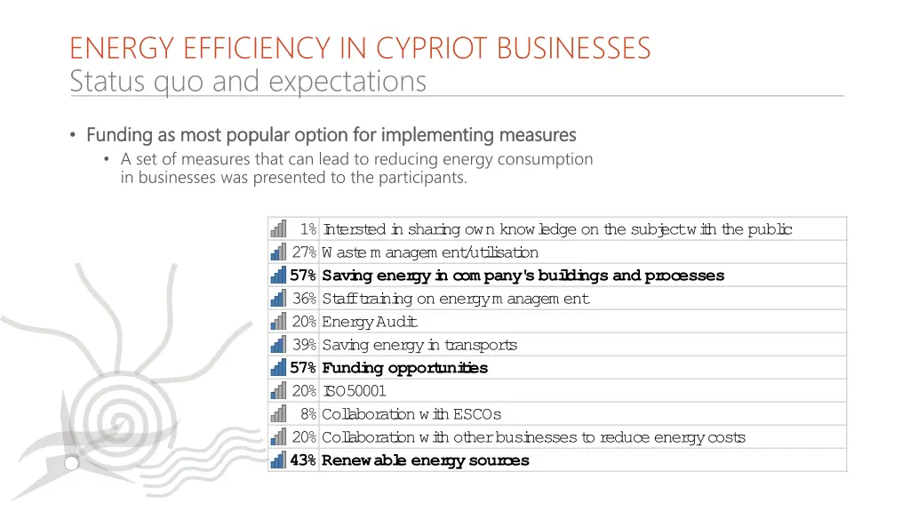 energy efficiency in cypriot businesses status 3