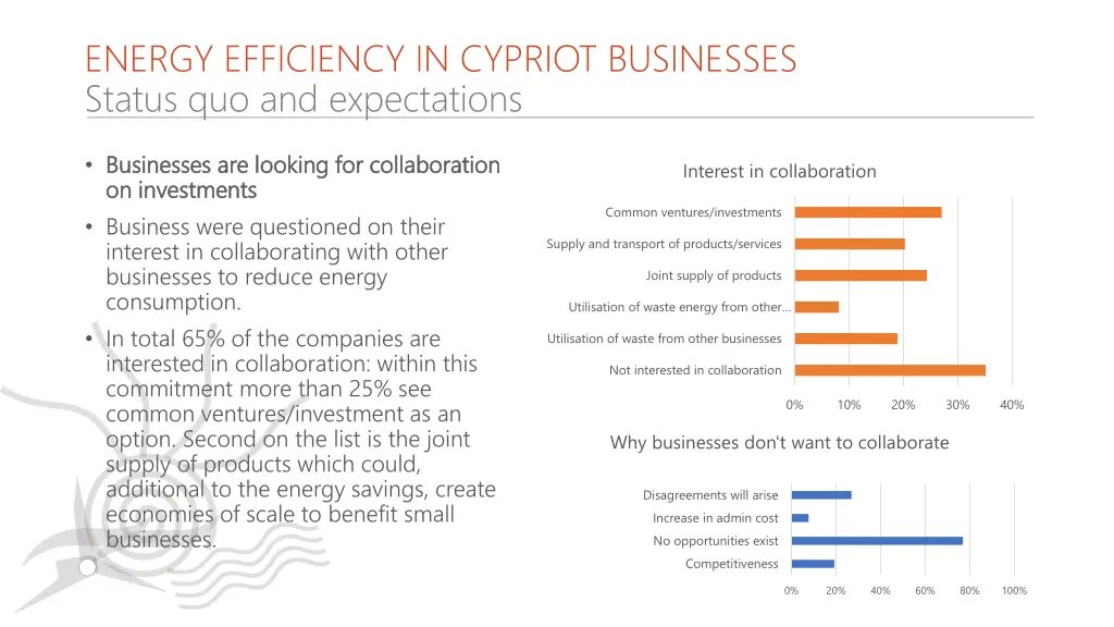 energy efficiency in cypriot businesses status 4
