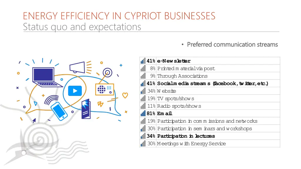 energy efficiency in cypriot businesses status 5