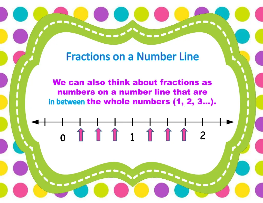 fractions on a number line