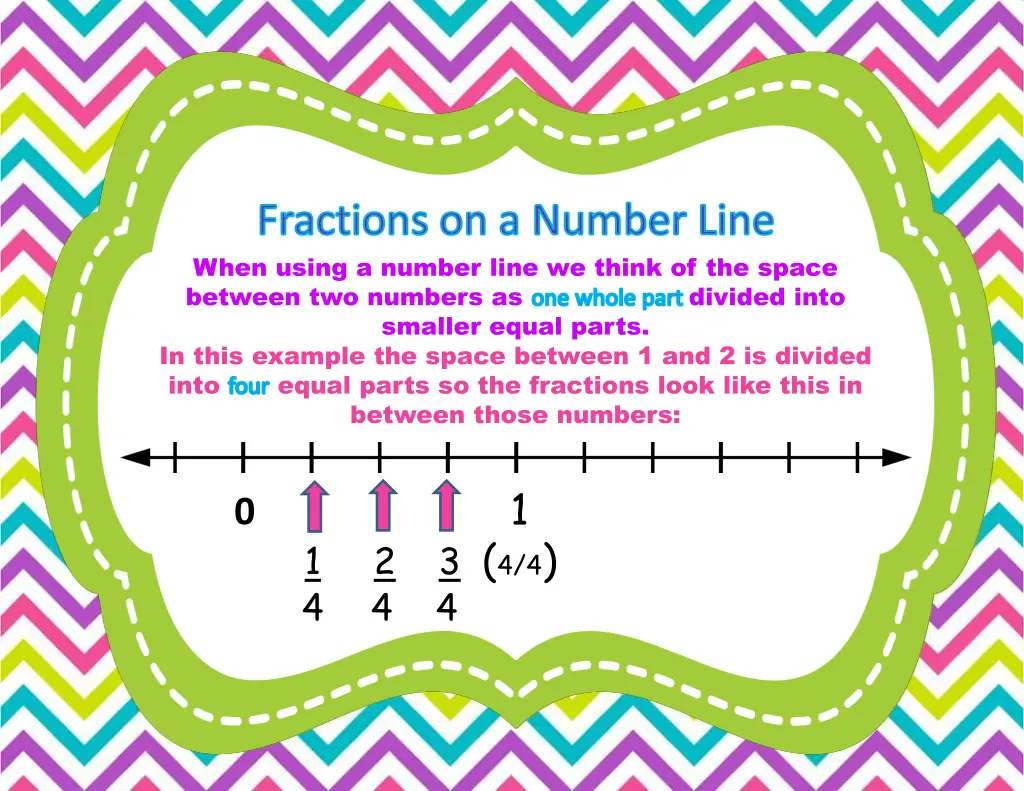 fractions on a number line when using a number