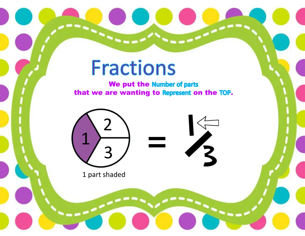 fractions we put the number of parts that