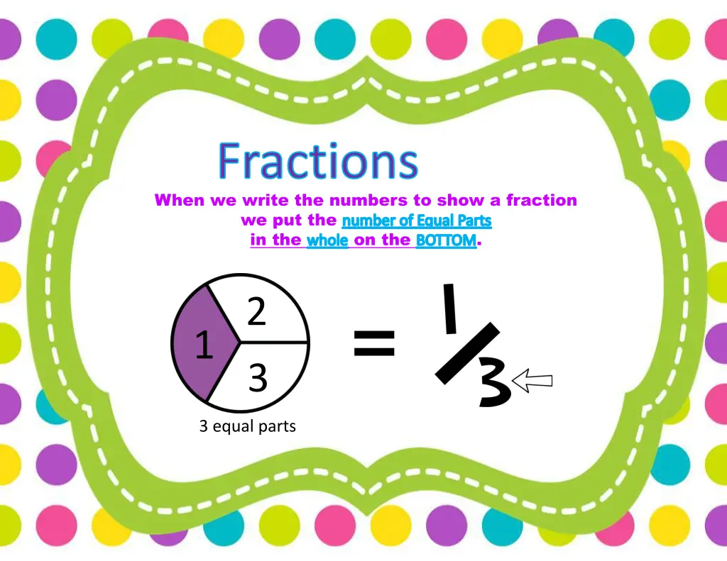 fractions when we write the numbers to show
