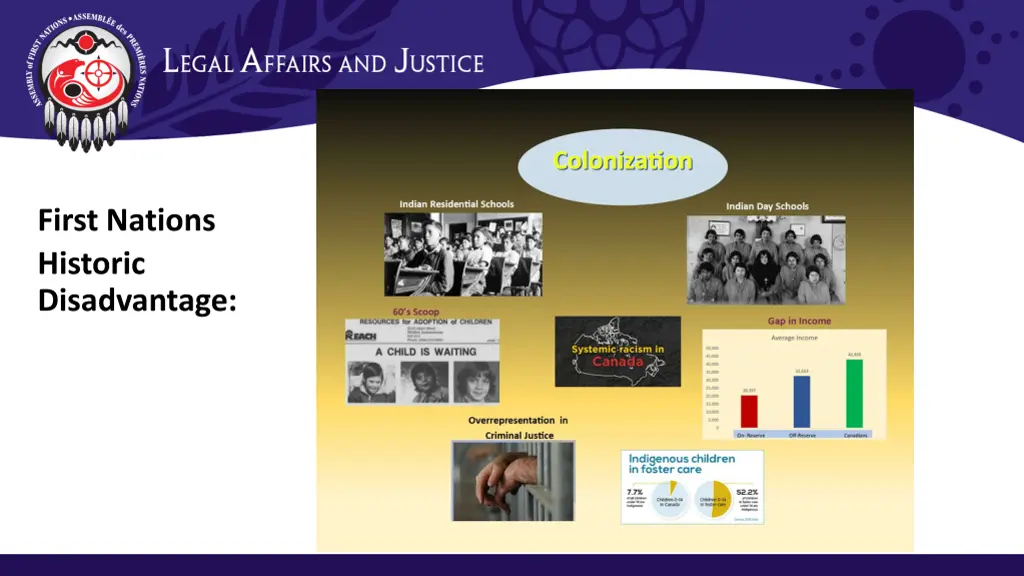 first nations historic disadvantage
