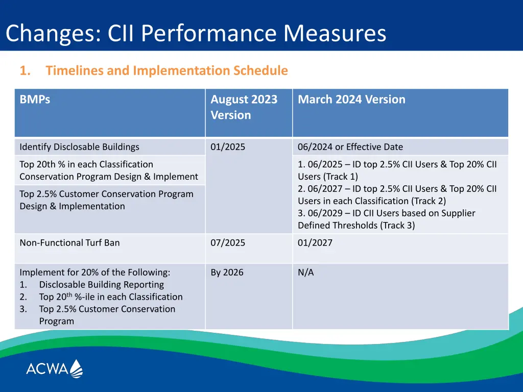 changes cii performance measures 1